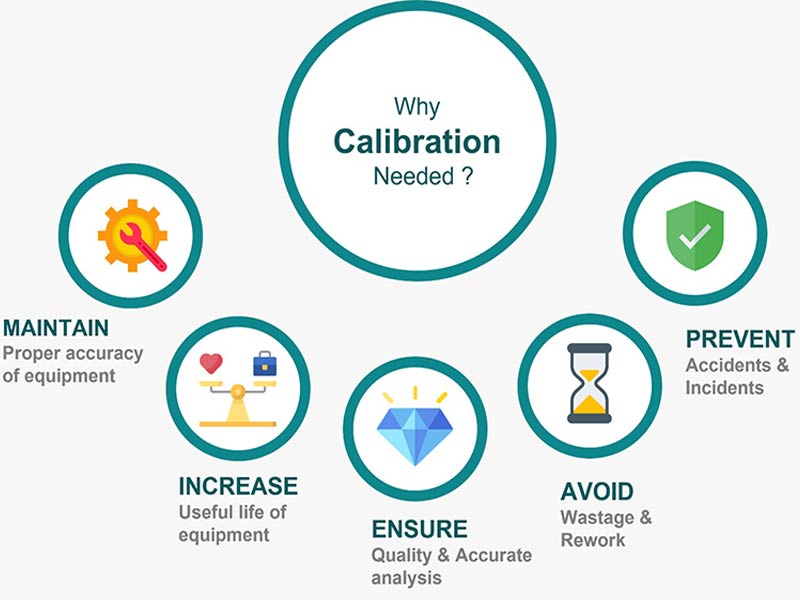Do You Know Why Calibration is Essential ..??
